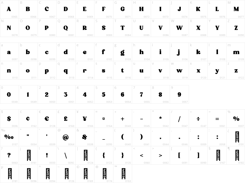 Broking Character Map