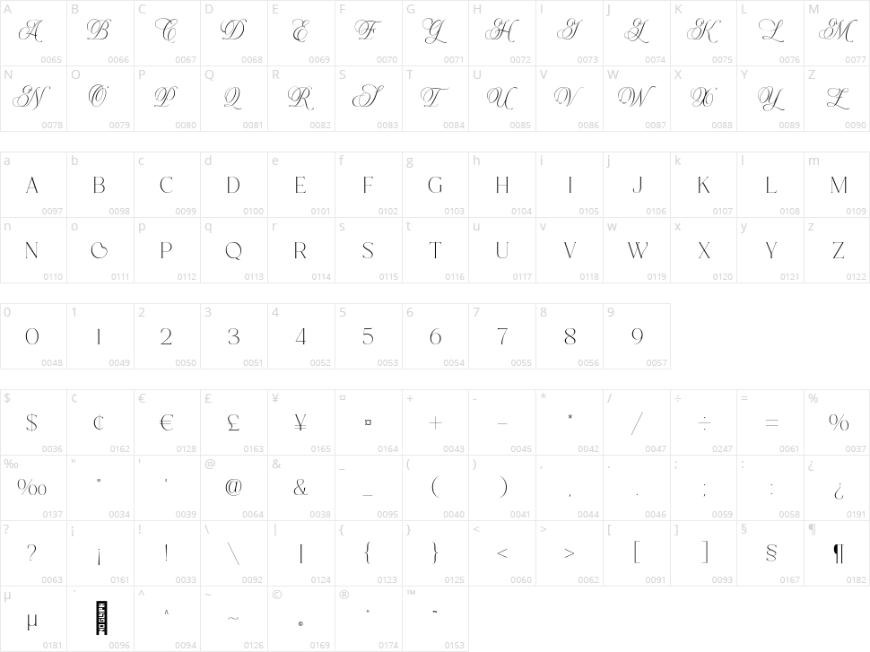 Bromawo Character Map