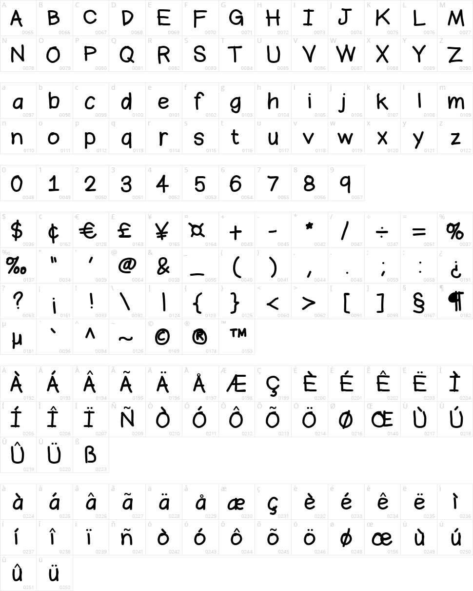 Bromine Character Map