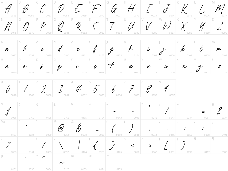 Bromrose Sands Character Map