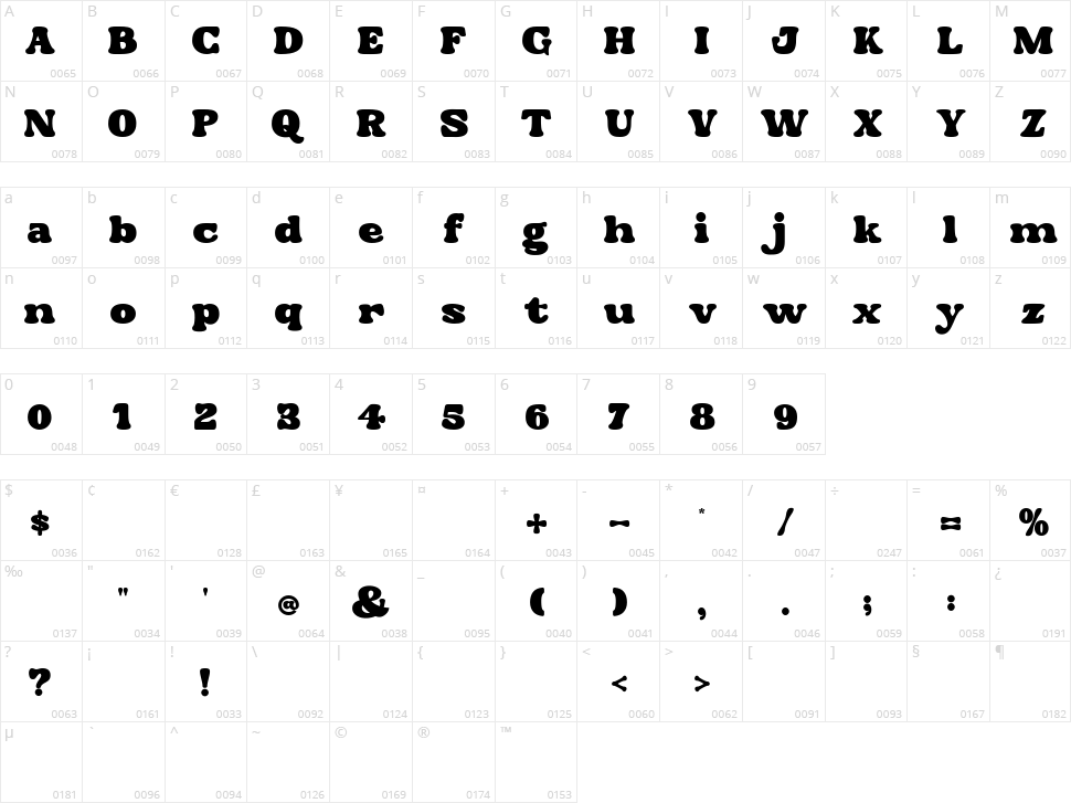 Broncks Character Map