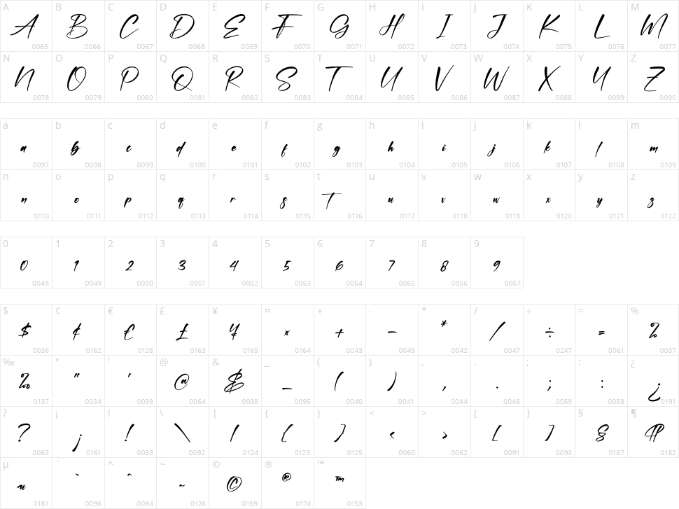 Bronttwen Montesa Character Map