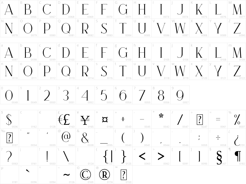 Brooke Character Map