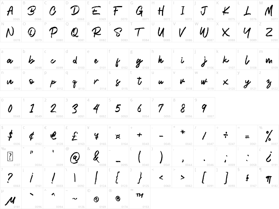 Brookliness Character Map