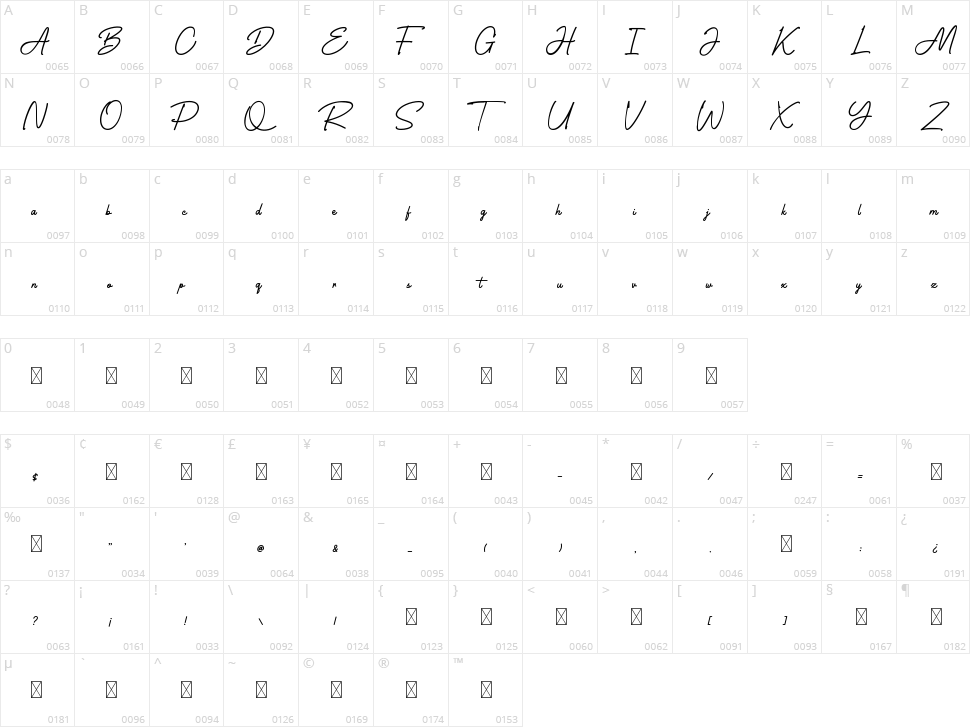 Brooklyn Makayla Character Map