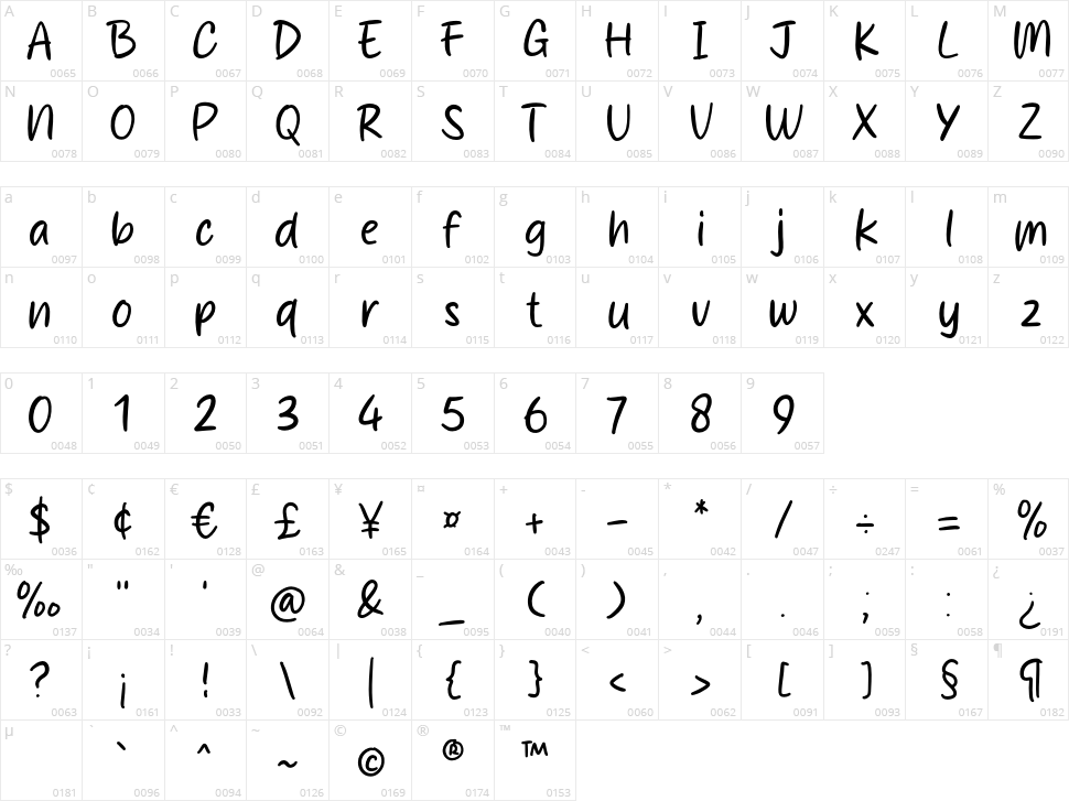 Brooklyn Sky Character Map