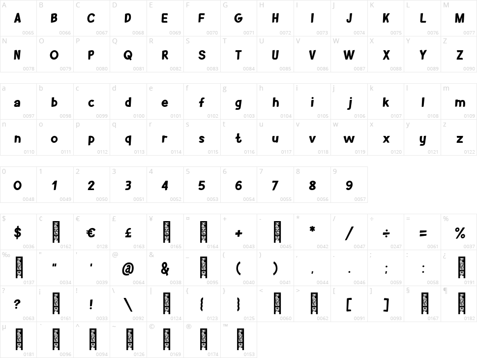 Brootahh Character Map