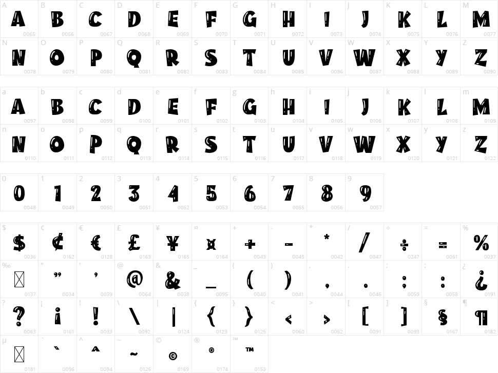 Bros Bear Character Map