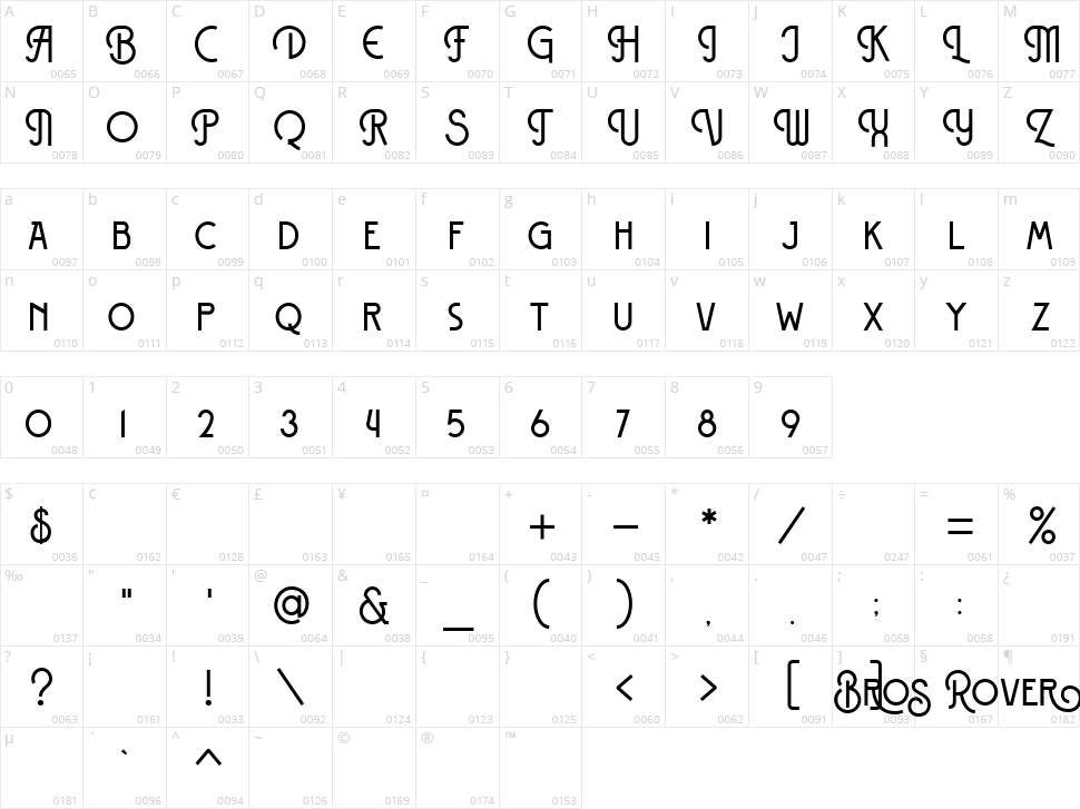 Bros Rover Character Map