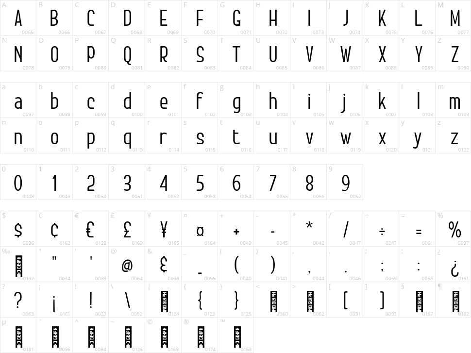 Brostel Character Map