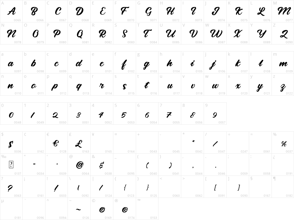 Brother Royal Character Map