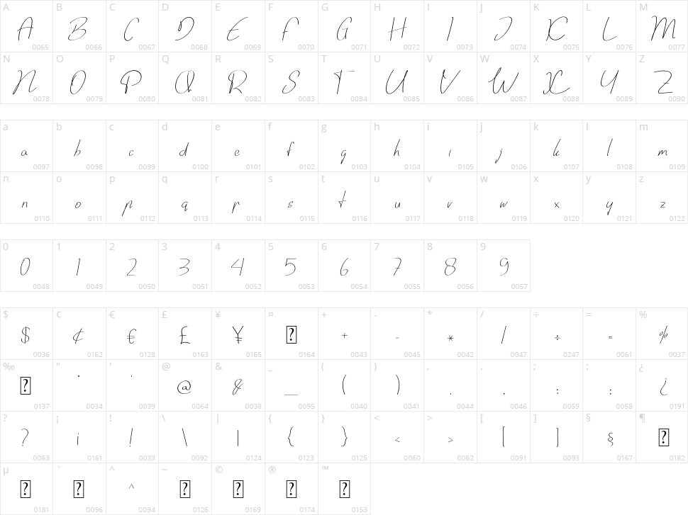 Brother Samphen Character Map