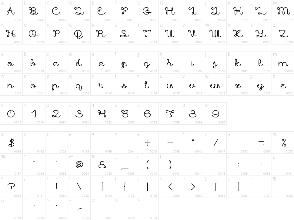 Brother Army Character Map