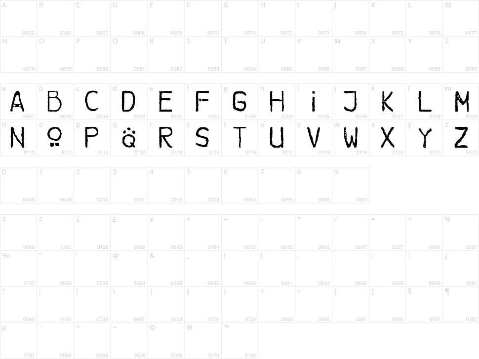 Brother Bear Character Map