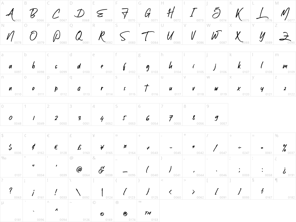 Brotherhood Character Map