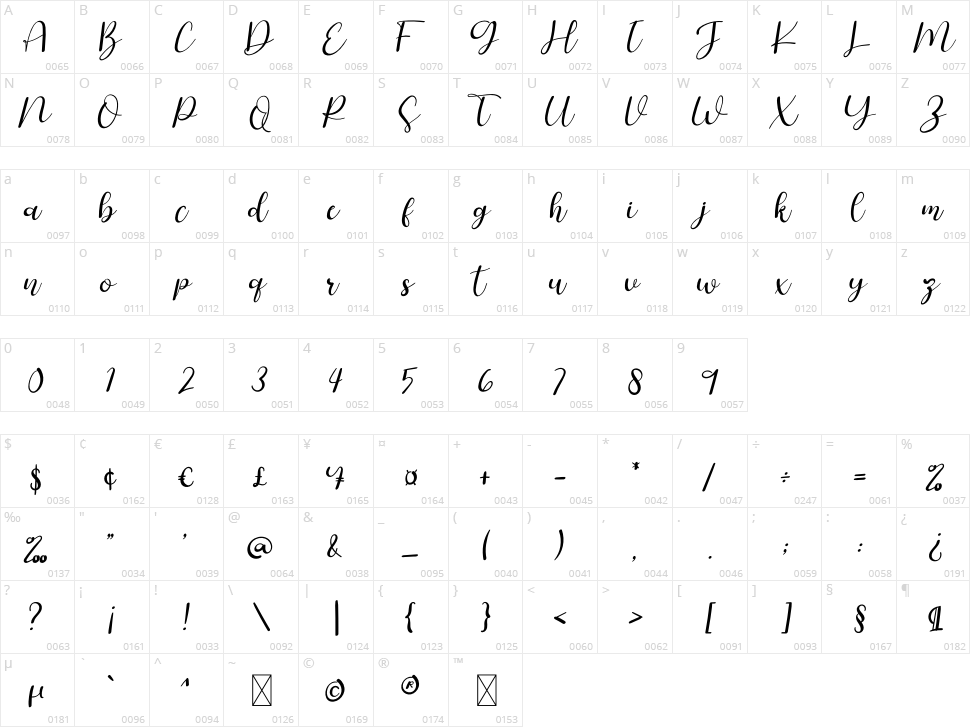 Brotherhood Character Map