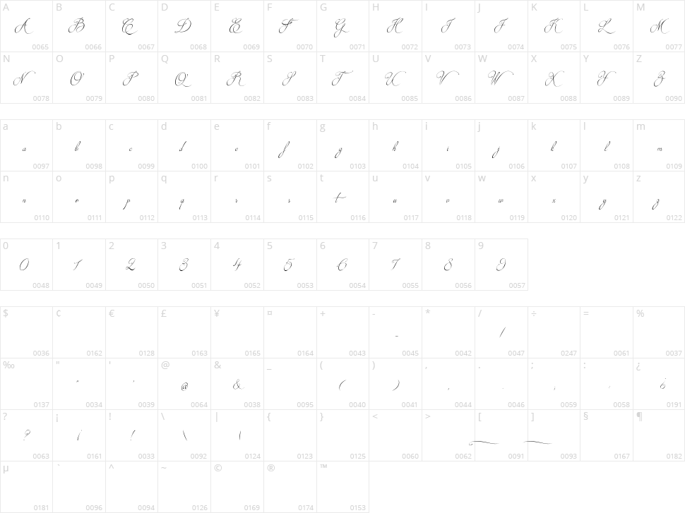 Brotherhood Script Character Map