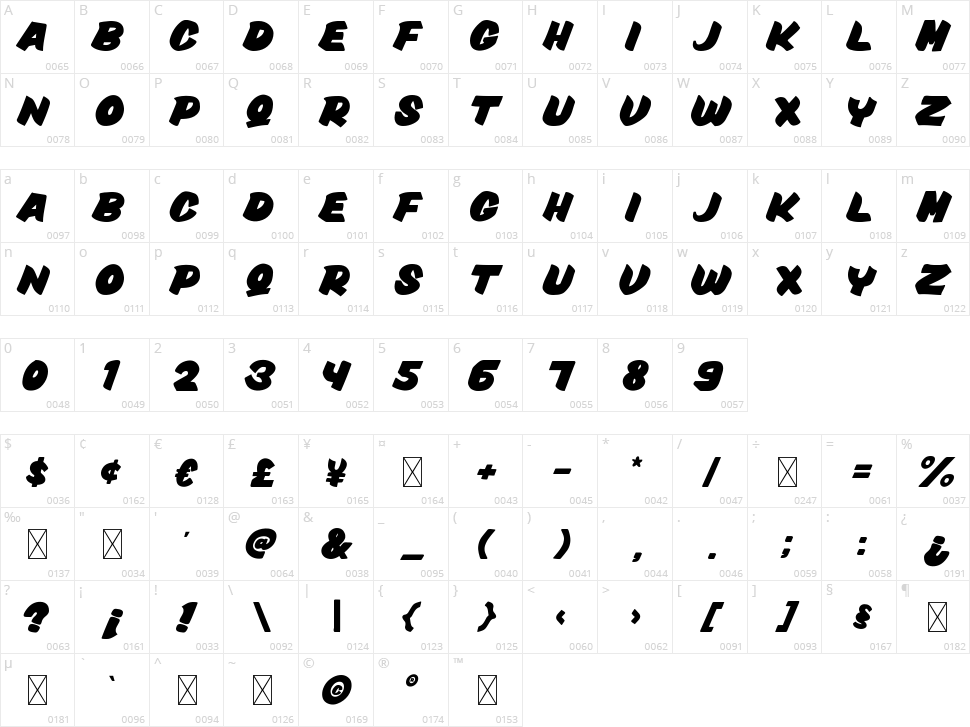 Brotherhood Character Map