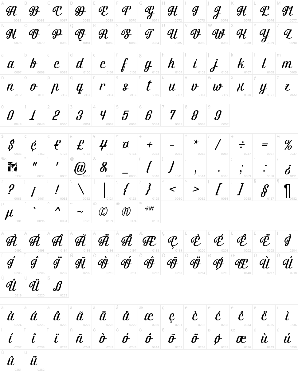 Brotherina Character Map