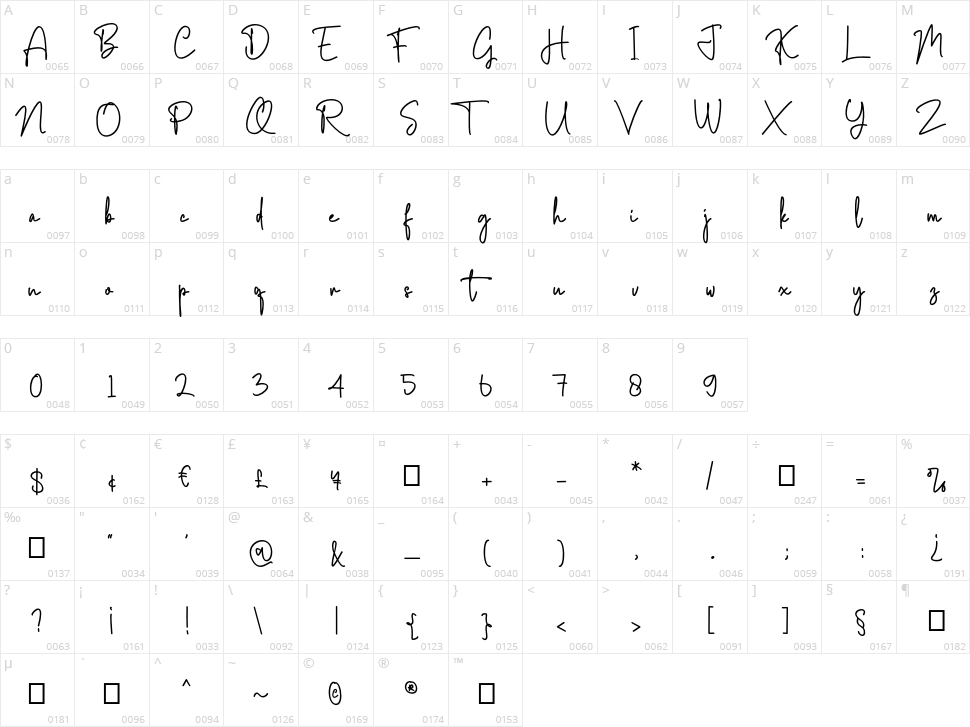 Brotherpoll Character Map