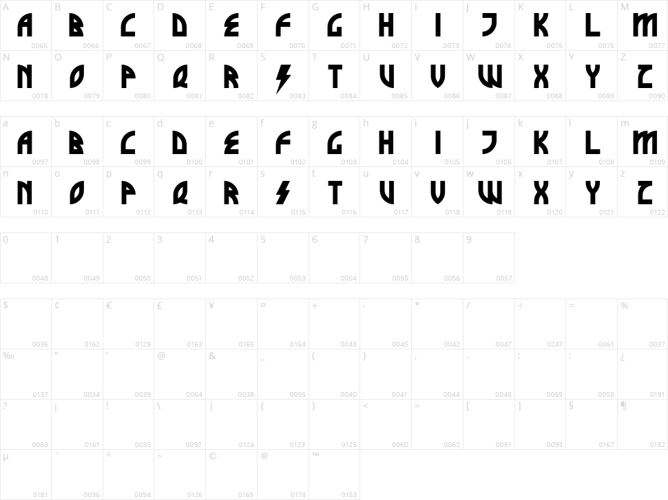 Brothers of Metal Character Map