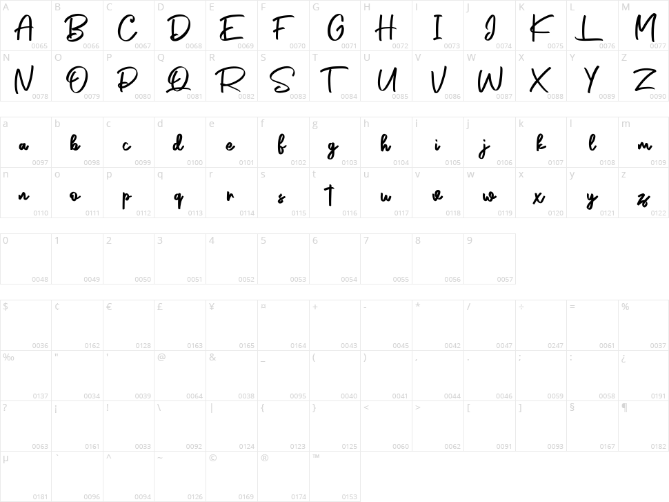 Brothest Character Map