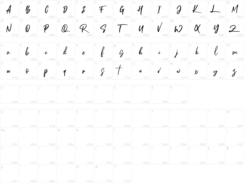 Brotthers Character Map