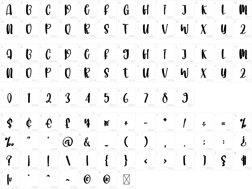 Brown Cakes Character Map