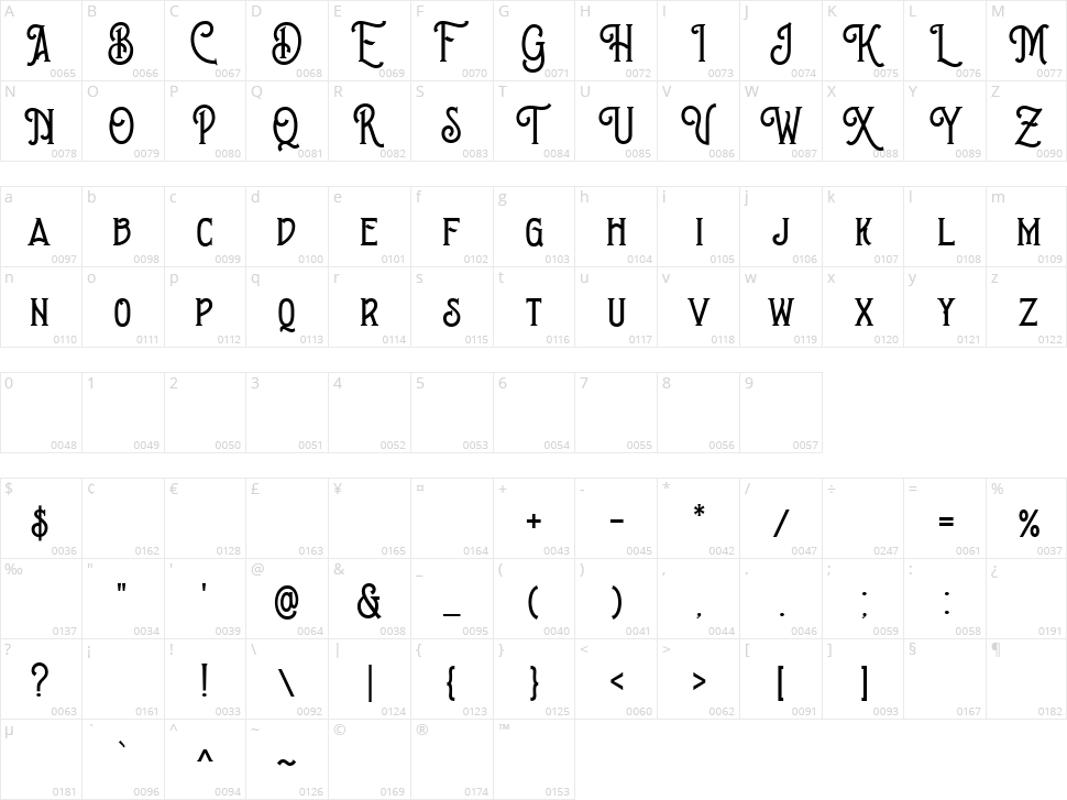 Brown Chunkers Character Map