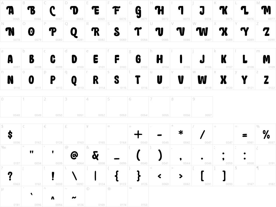 Brown Holmes Character Map