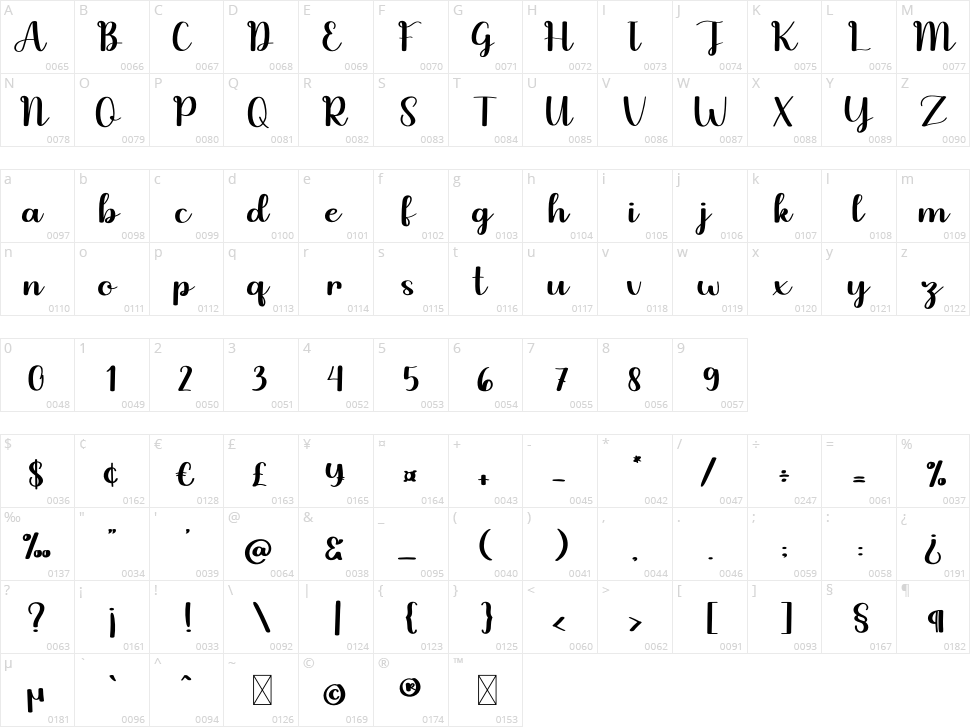 Brown Sugar Character Map