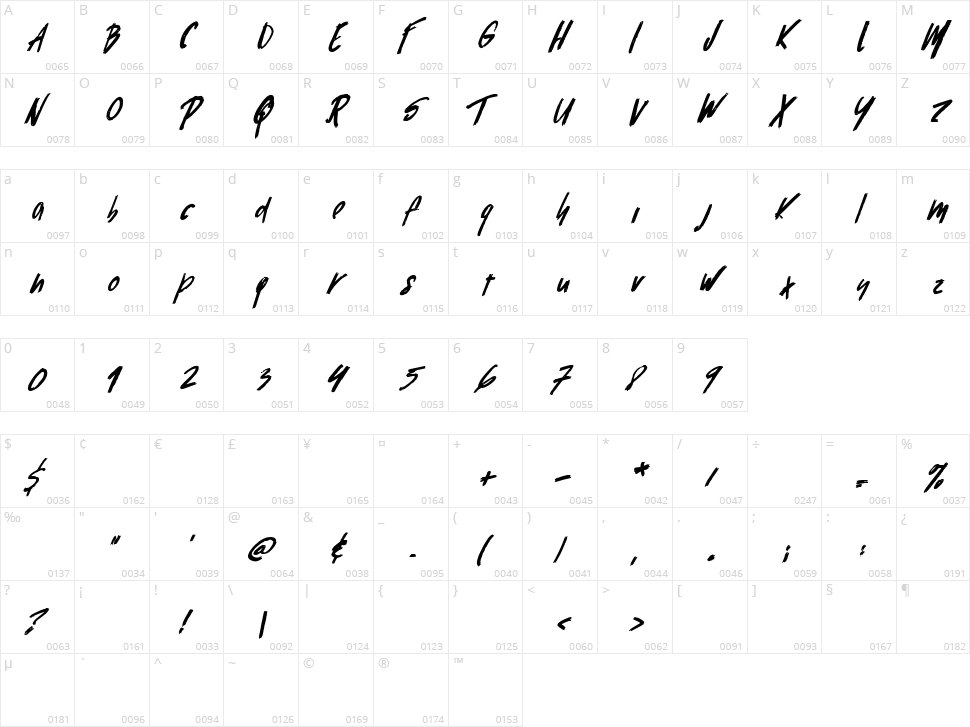 Brown Zombies Character Map