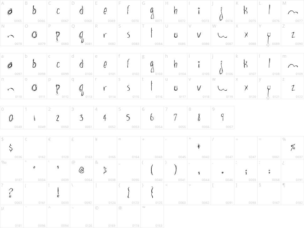 Brown Bear Funk Character Map