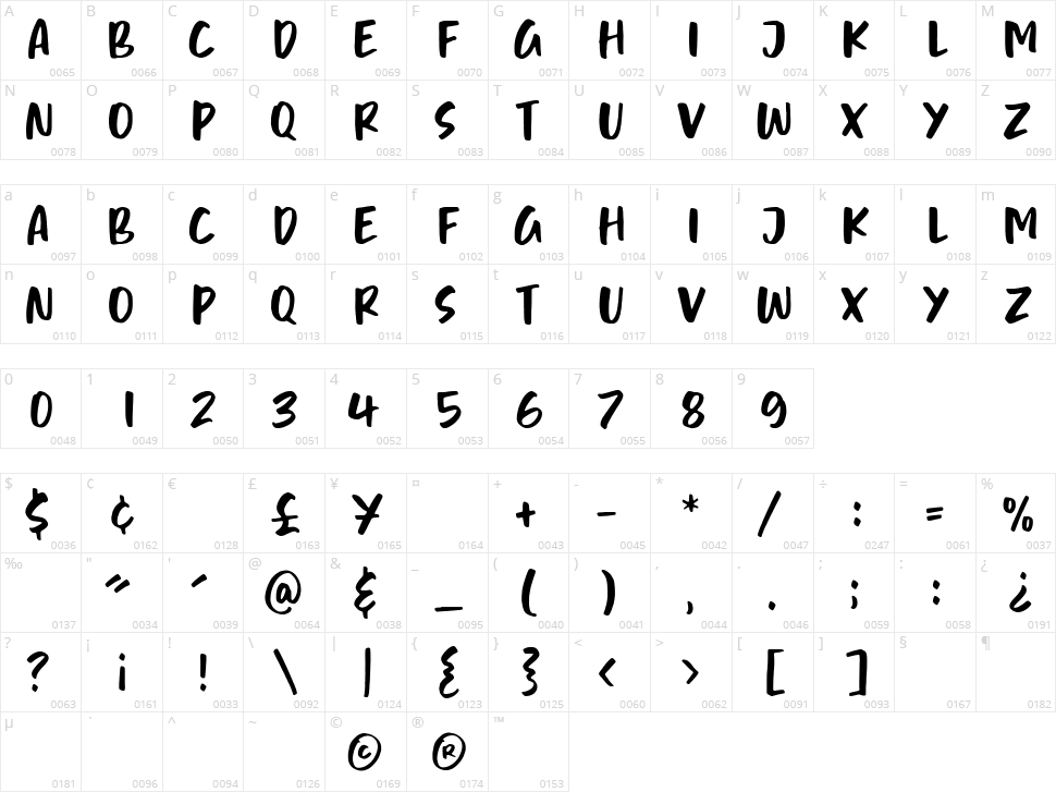 Brownbear Character Map