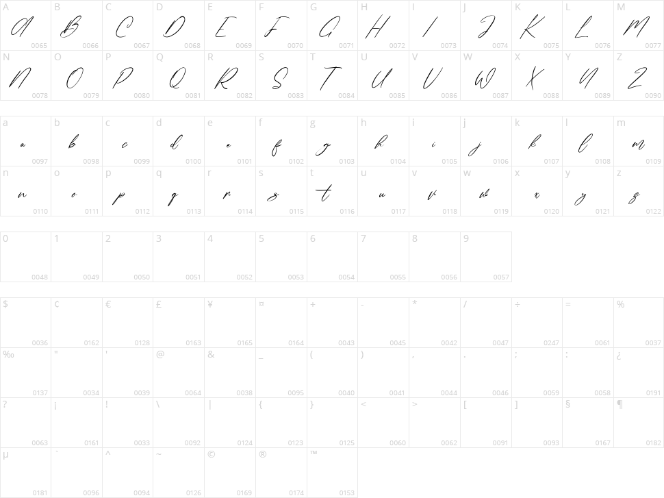 Brownfauks Character Map