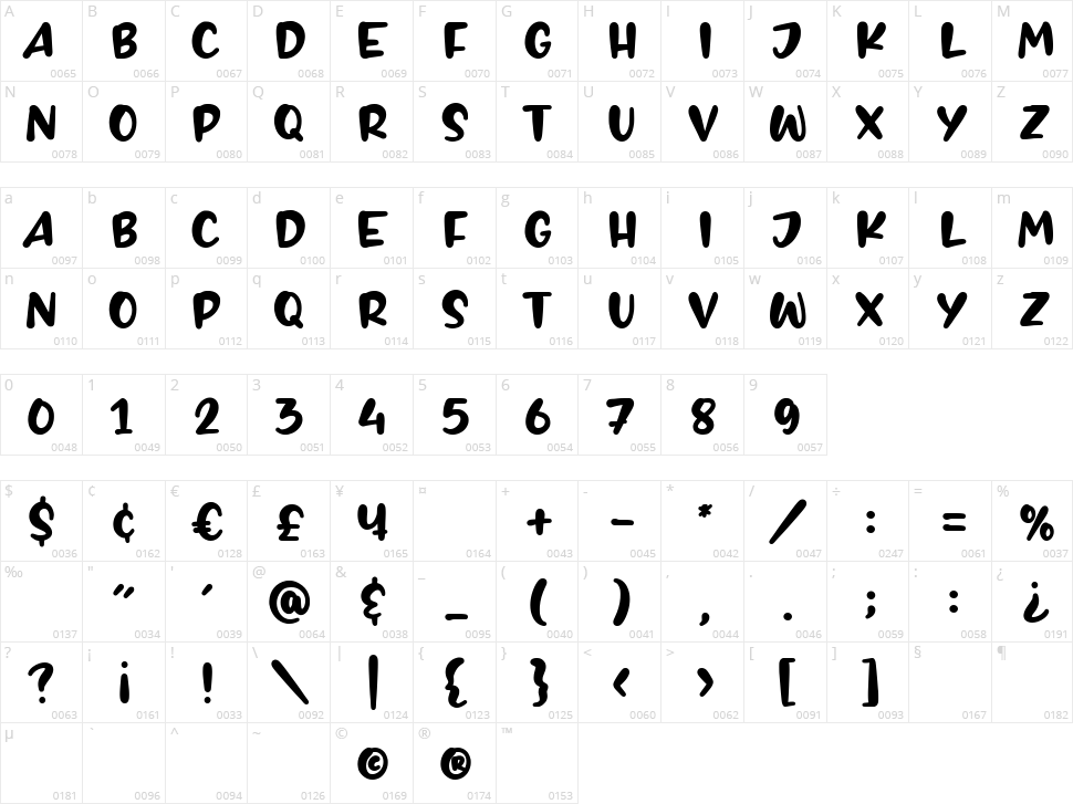 Brownie Buster Character Map