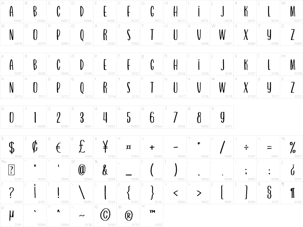Brownie Sundae Character Map