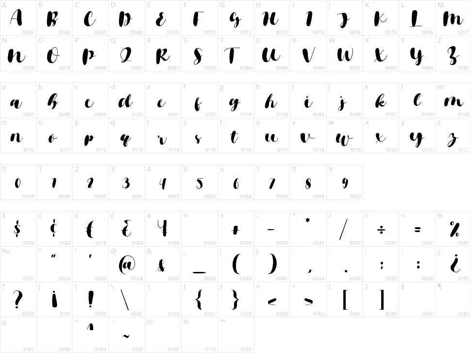 Brownies Sugar Character Map