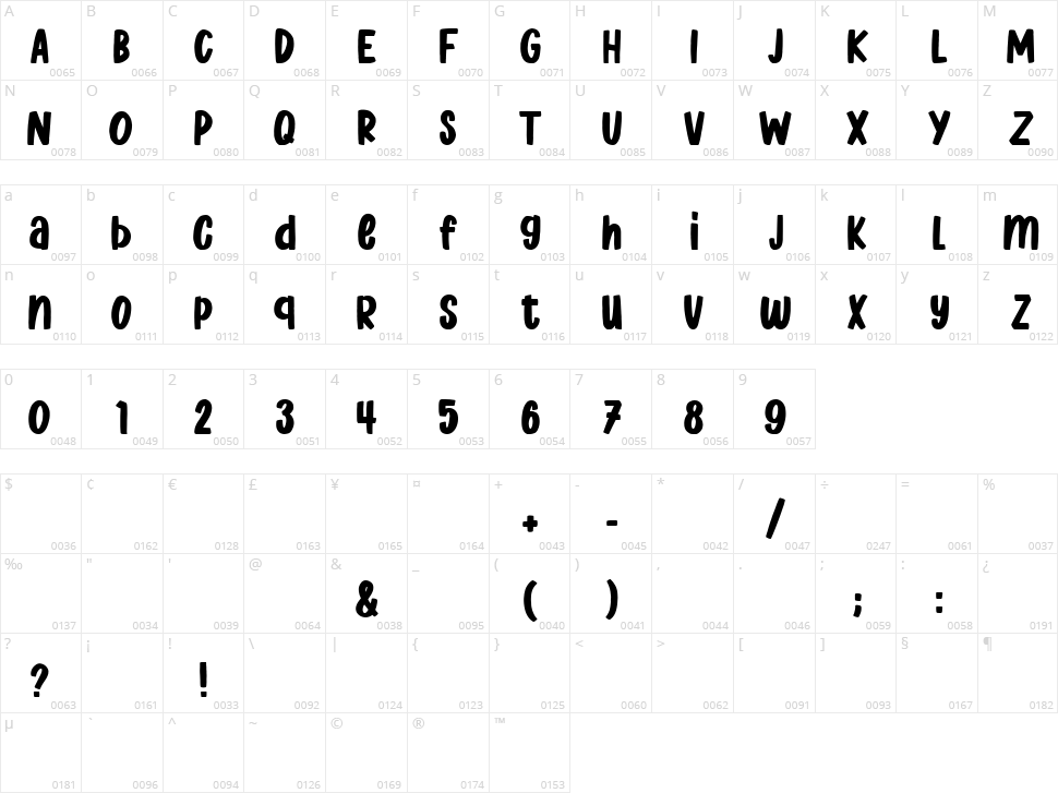 Brownies Character Map