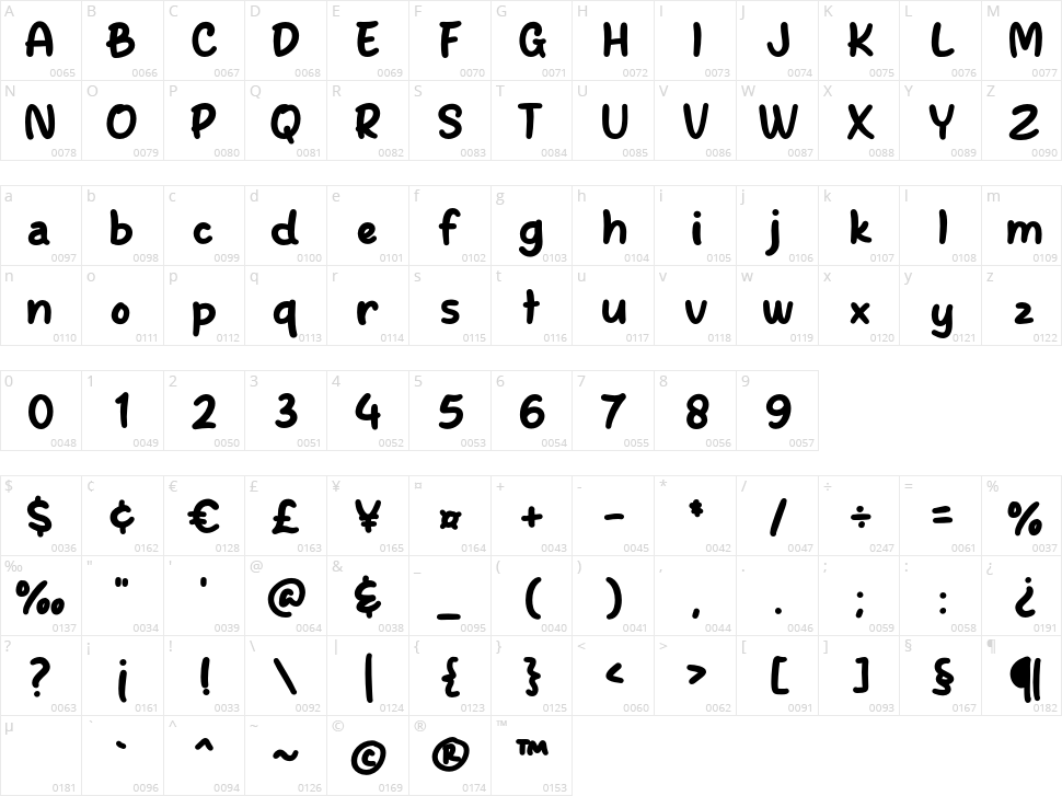 Brownista Character Map