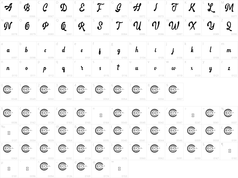Brownsburg Character Map