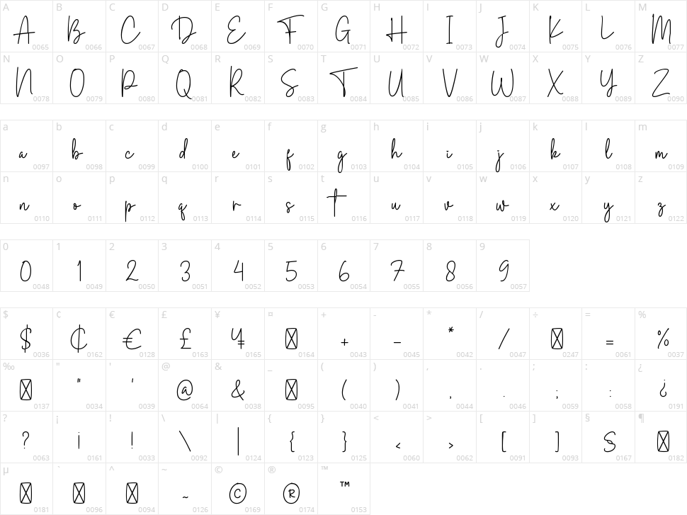 Browny Cakes Signature Character Map