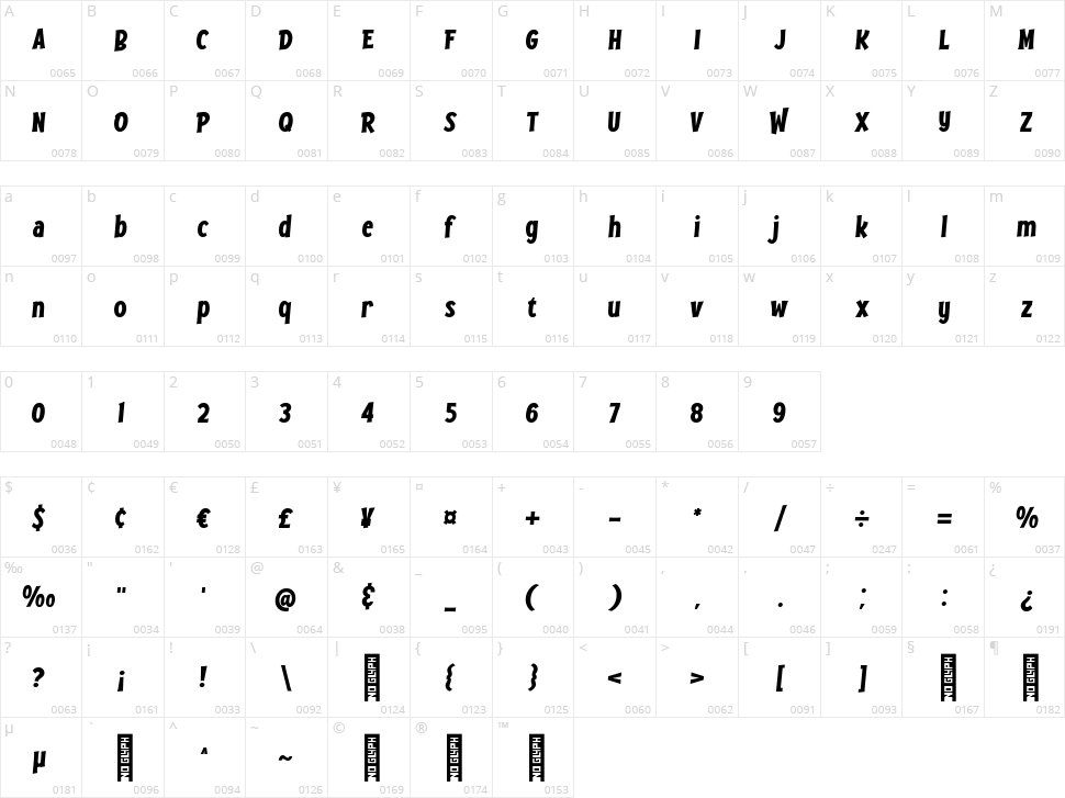 Browood Character Map