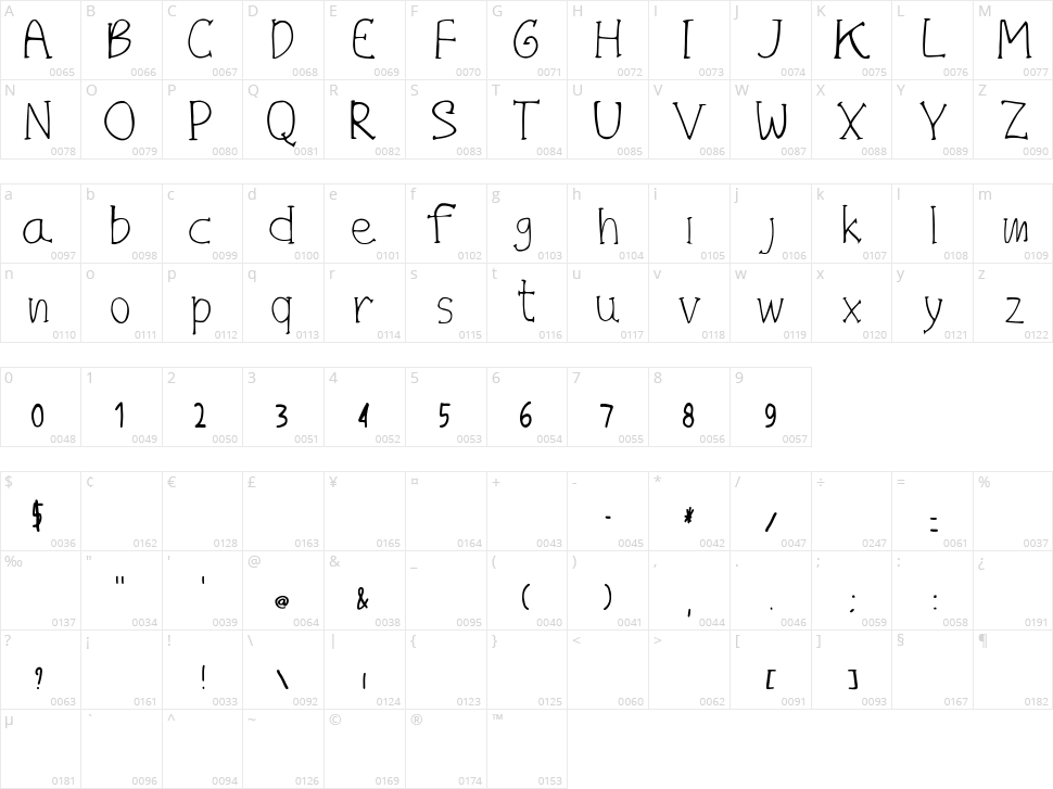 Broy Kids Character Map