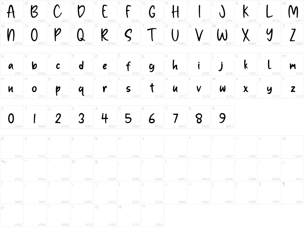 Brozettany Character Map