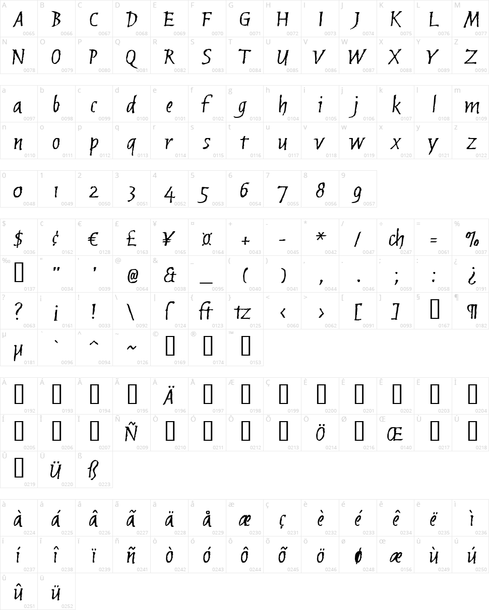 Brubeck Character Map