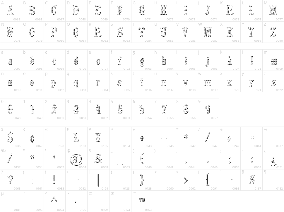 Bruce Double Pica Beveled Character Map