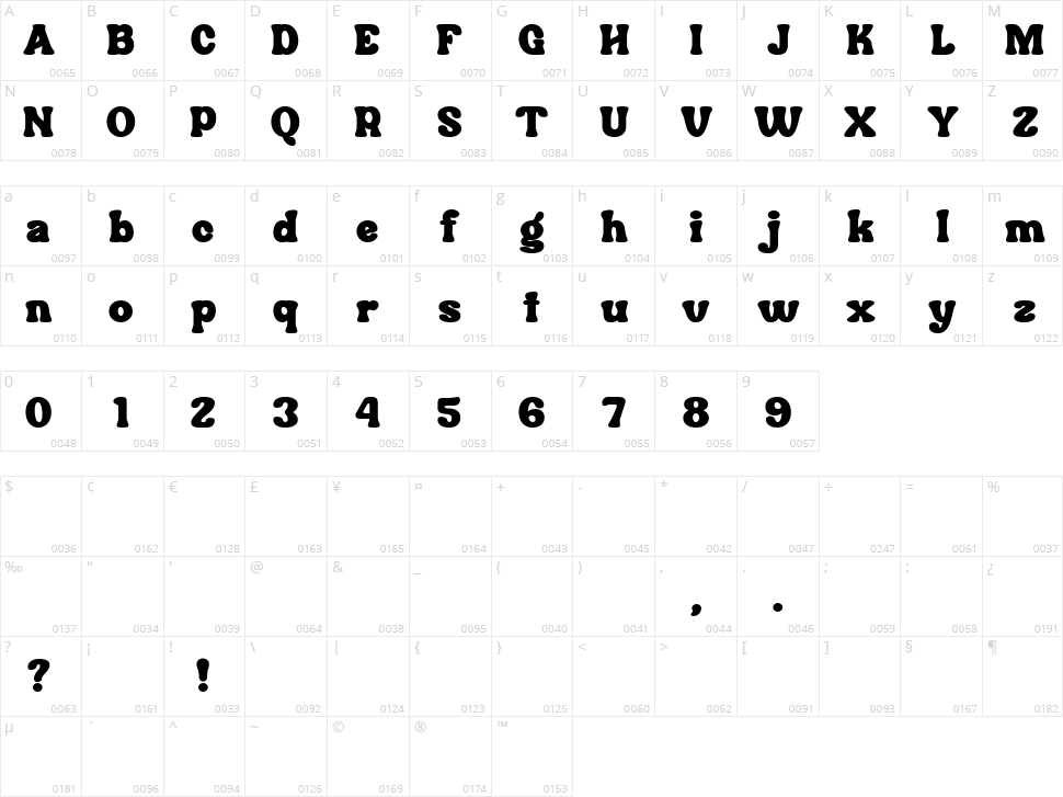 Brugty Character Map