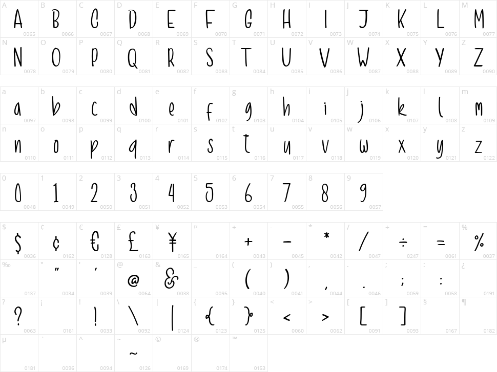Brunch Brunch Character Map