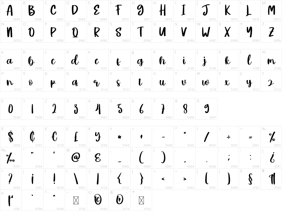 Bruney Character Map